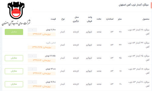 میلگرد اصفهان درب کارخانه